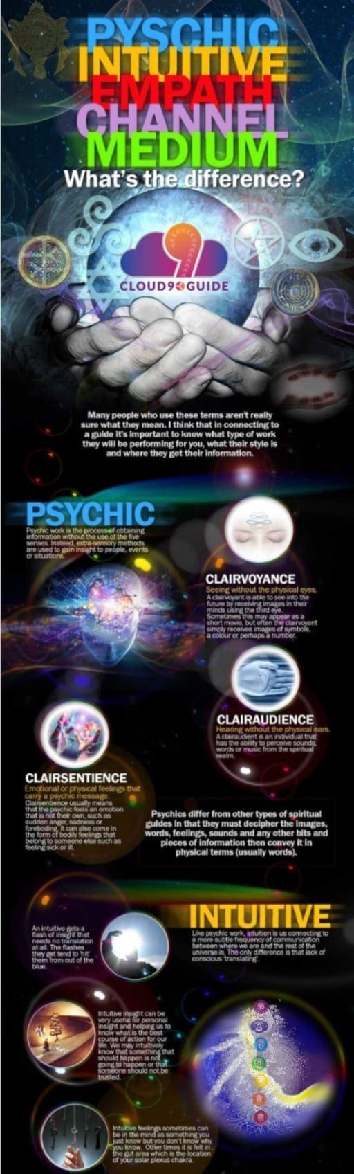 About Psychics, Intuitives, Empaths, Channels, and Mediums; What’s the Difference - Cloud 9 Guide